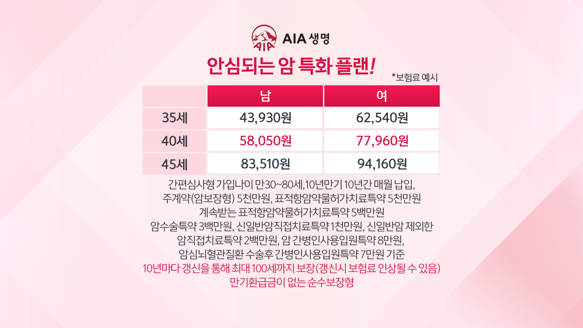 AIA 생명_크로마_보험료